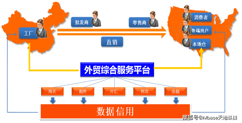 进出口报关真的那么简单吗？让我们一起来看看！